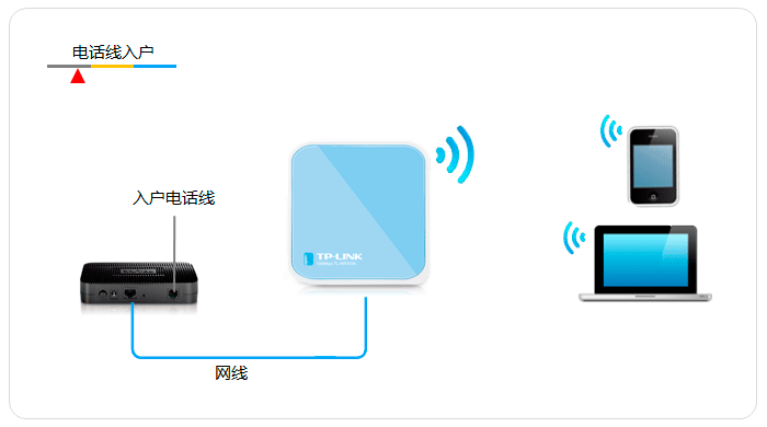 路由器静态ip无线上网_静态ip设置不能上网_fast无线路由器设置静态ip