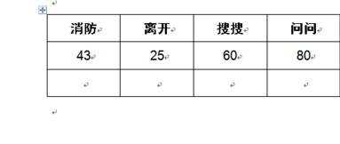 word怎么重复上一次操作?快捷键是什么?