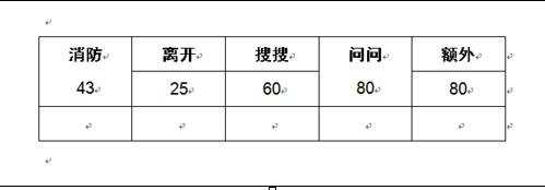 word怎么重复上一次操作?快捷键是什么?