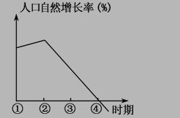 人口再生产 试卷_人口试卷第15页