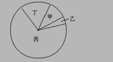 信息素测试