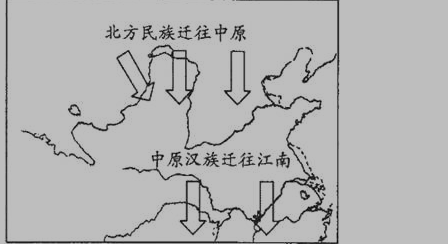 人口南迁的影响_中国历史上三次人口南迁的原因和影响 转帖