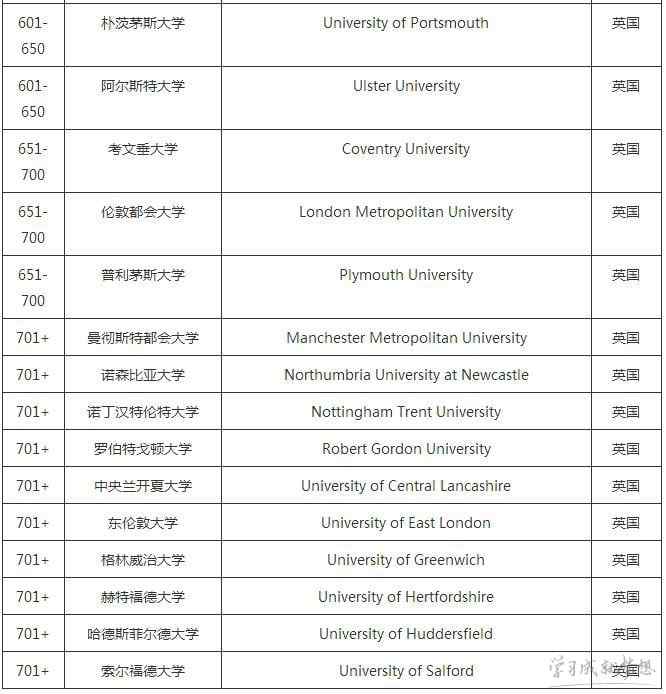 英国大学qs排名