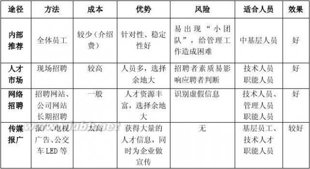 员工对公司管理的建议