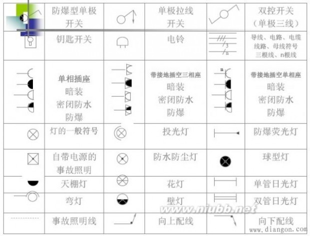 电气施工图常用图形符号大全_工程图纸符号