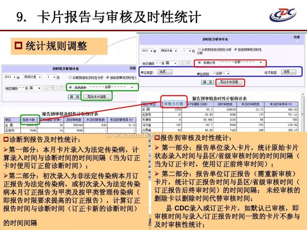 国家卫生统计信息网络直报系统