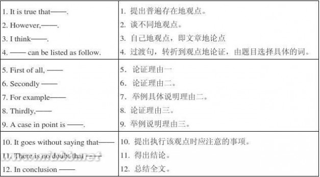 六级写作模板完整版最新讲义_六级写作模板完整版最新讲义