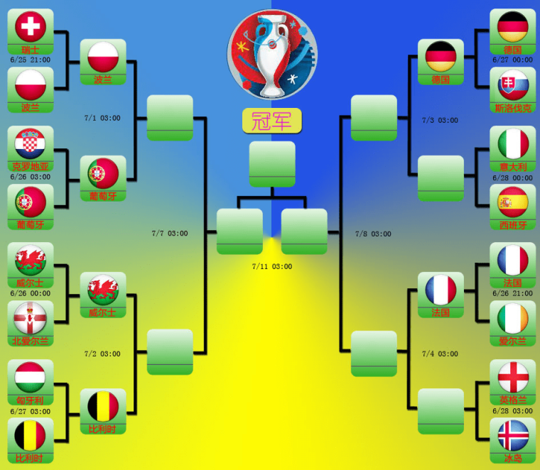 2016欧洲杯淘汰赛对阵图赛程表 2016欧洲杯淘