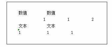 Excel中文本数字转换为数值的操作方法