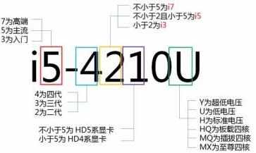 笔记本电脑i7和i5有什么区别